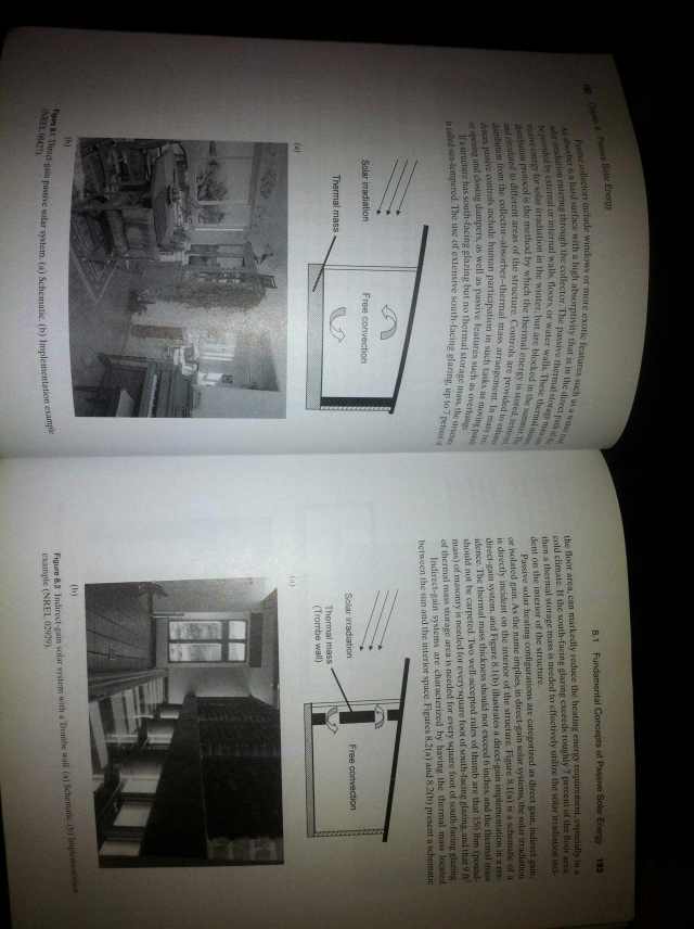 Passive solar convection- from my Power Generation Systems textbook